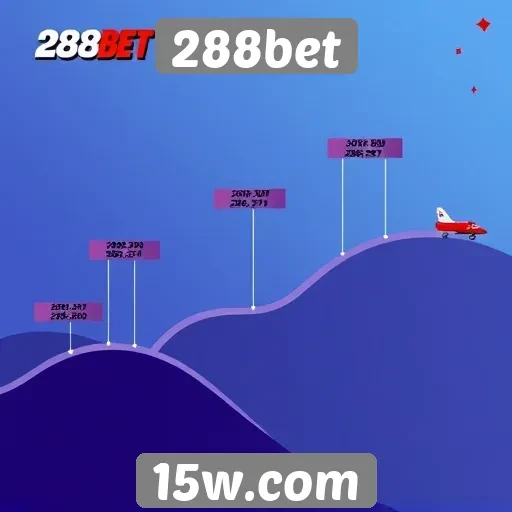 História e evolução do site 288bet